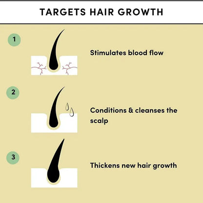 Natural Hair Growth Serum